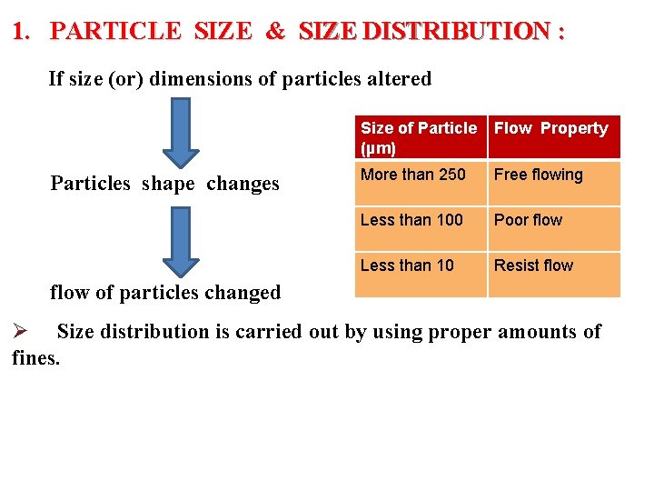 1. PARTICLE SIZE & SIZE DISTRIBUTION : If size (or) dimensions of particles altered