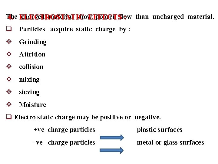 The charged material show poorer flow than uncharged material. 4. ELECTROSTATIC EFFECTS : q