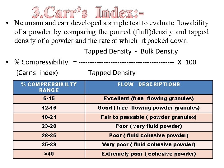 3. Carr’s Index: - • Neumann and carr developed a simple test to evaluate