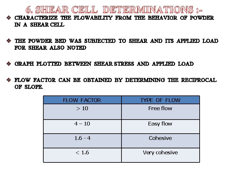 6. SHEAR CELL DETERMINATIONS : v CHARACTERIZE THE FLOWABILITY FROM THE BEHAVIOR OF POWDER