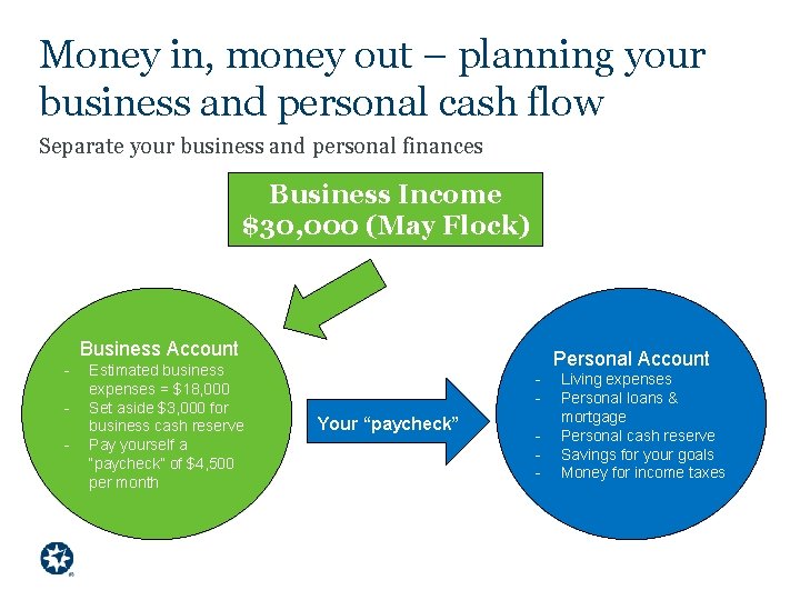 Money in, money out – planning your business and personal cash flow Separate your