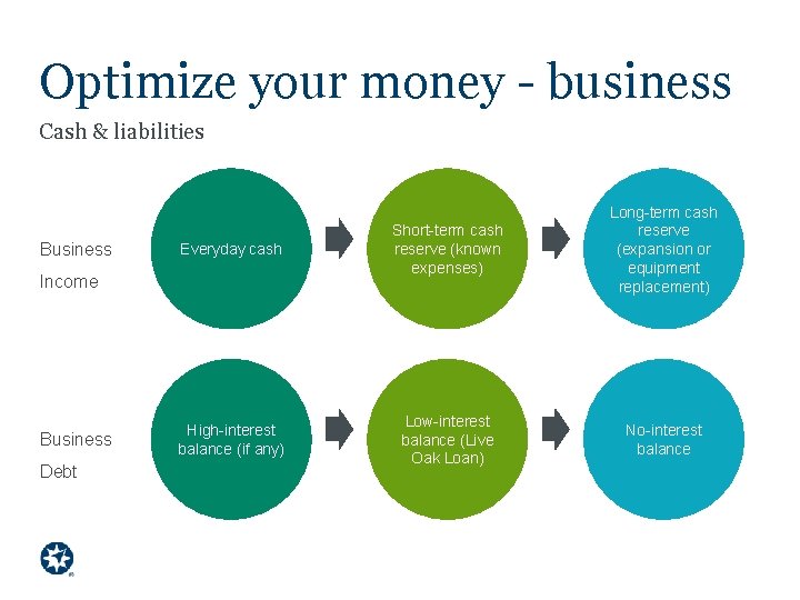 Optimize your money - business Cash & liabilities Business Everyday cash Short-term cash reserve