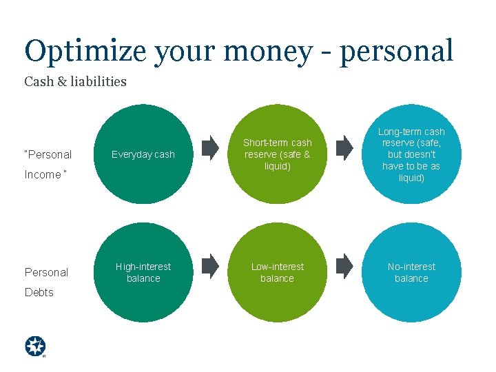 Optimize your money - personal Cash & liabilities “Personal Everyday cash Short-term cash reserve