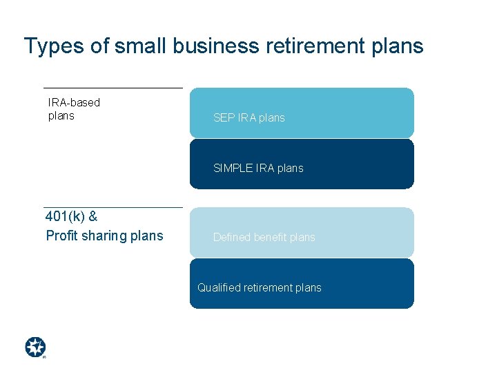 Types of small business retirement plans IRA-based plans SEP IRA plans SIMPLE IRA plans