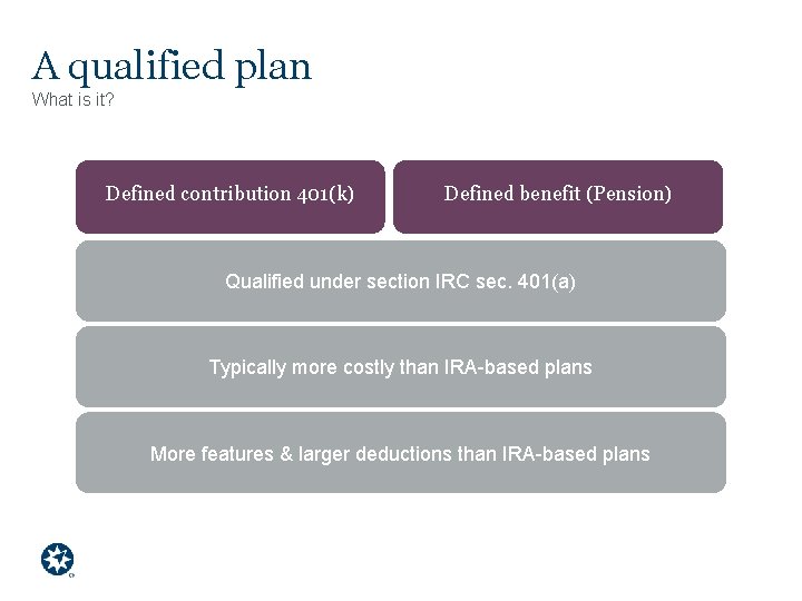 A qualified plan What is it? Defined contribution 401(k) Defined benefit (Pension) Qualified under