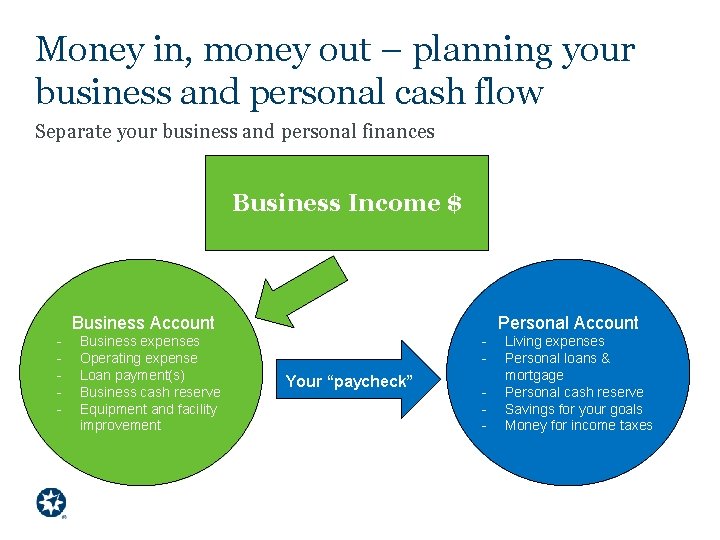 Money in, money out – planning your business and personal cash flow Separate your