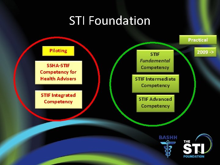STI Foundation Practical Piloting SSHA-STIF Competency for Health Advisers STIF Integrated Competency STIF Fundamental