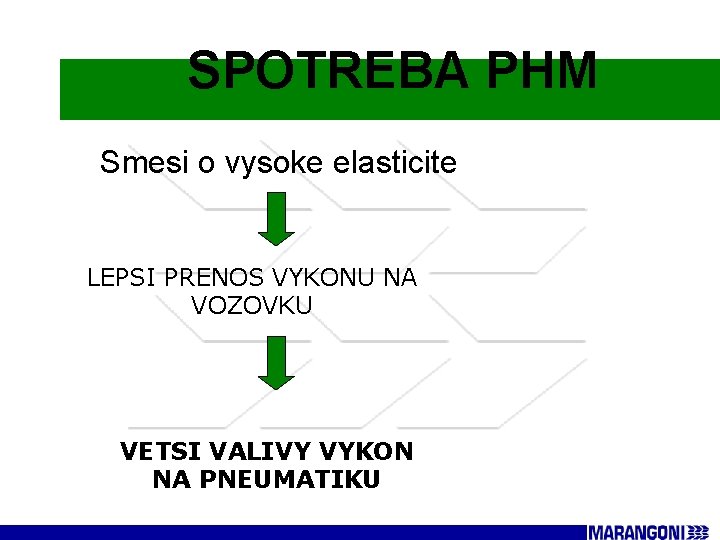 SPOTREBA PHM Smesi o vysoke elasticite LEPSI PRENOS VYKONU NA VOZOVKU VETSI VALIVY VYKON