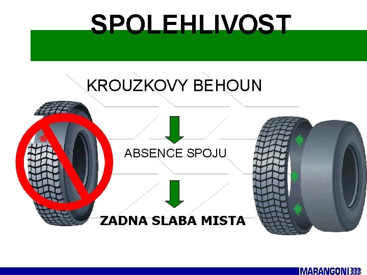 SPOLEHLIVOST KROUZKOVY BEHOUN ABSENCE SPOJU ZADNA SLABA MISTA 