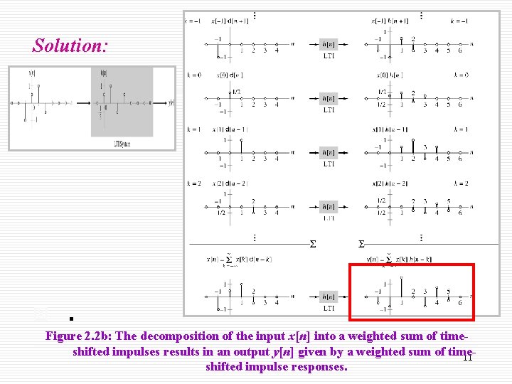 Solution: ý. Figure 2. 2 b: The decomposition of the input x[n] into a