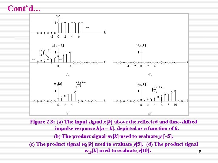 Cont’d… Figure 2. 3: (a) The input signal x[k] above the reflected and time-shifted