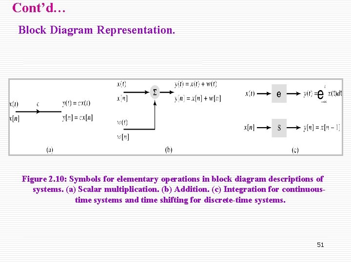 Cont’d… Block Diagram Representation. Figure 2. 10: Symbols for elementary operations in block diagram