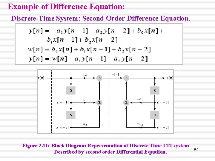 Example of Difference Equation: Discrete-Time System: Second Order Difference Equation. Figure 2. 11: Block