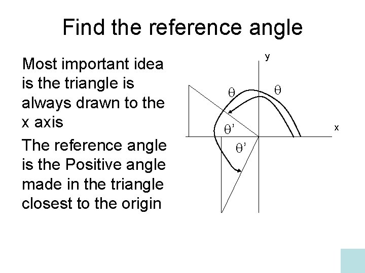 Find the reference angle Most important idea is the triangle is always drawn to