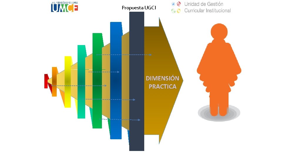 Propuesta UGCI DIMENSIÓN PRACTICA Propuesta UGCI DIMENSIÓN PRACTICA