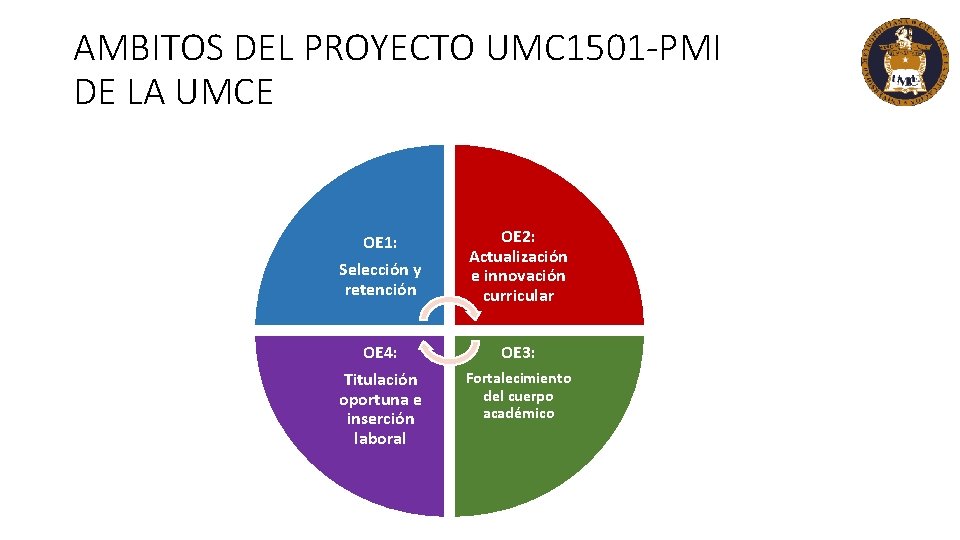 AMBITOS DEL PROYECTO UMC 1501 -PMI DE LA UMCE OE 1: Selección y retención AMBITOS DEL PROYECTO UMC 1501 -PMI DE LA UMCE OE 1: Selección y retención