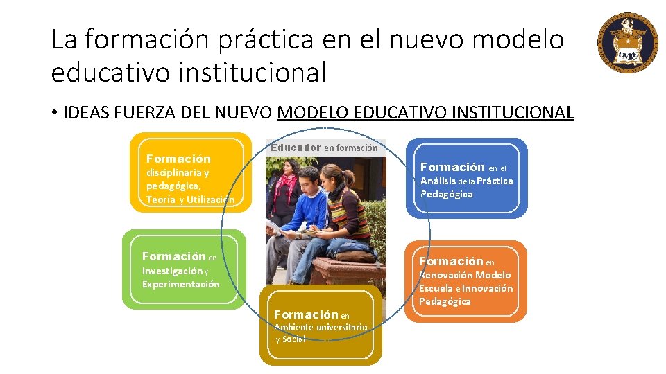 La formación práctica en el nuevo modelo educativo institucional • IDEAS FUERZA DEL NUEVO La formación práctica en el nuevo modelo educativo institucional • IDEAS FUERZA DEL NUEVO