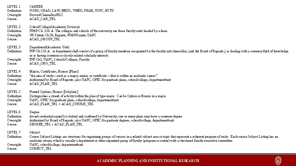 LEVEL 1 Definition: Oversight: Source: CAREER UGRD, GRAD, LAW, MEDS, VMED, PHAR, USPC, NSTD