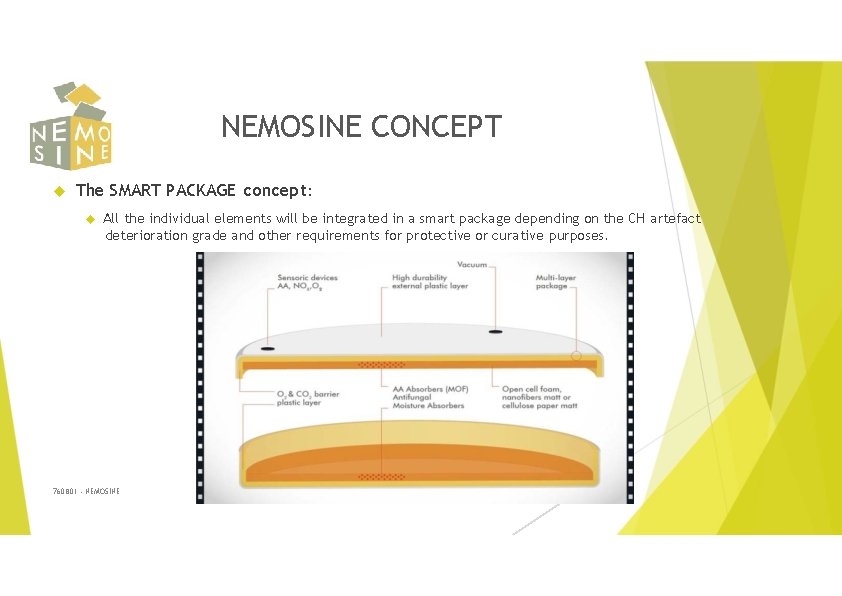 NEMOSINE CONCEPT The SMART PACKAGE concept: All the individual elements will be integrated in