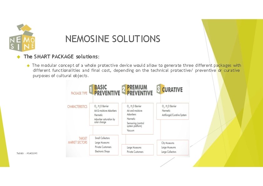 NEMOSINE SOLUTIONS The SMART PACKAGE solutions: The modular concept of a whole protective device