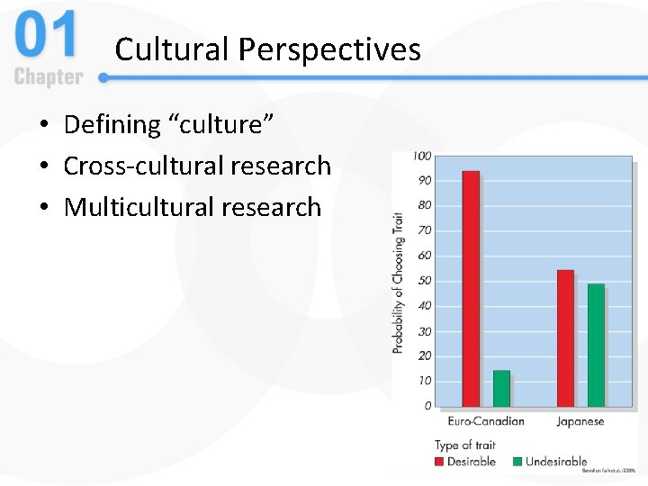 Cultural Perspectives • Defining “culture” • Cross-cultural research • Multicultural research 