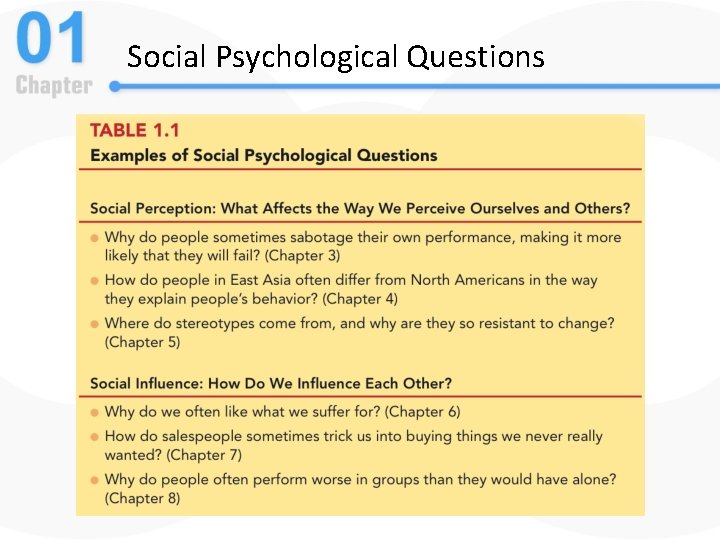 Social Psychological Questions 
