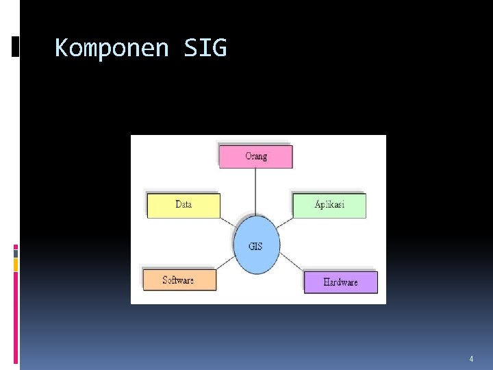 Komponen SIG 4 