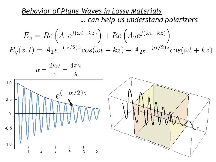 Behavior of Plane Waves in Lossy Materials … can help us understand polarizers 1.