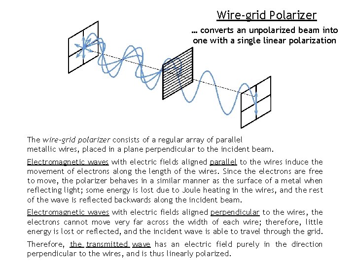 Wire-grid Polarizer … converts an unpolarized beam into one with a single linear polarization