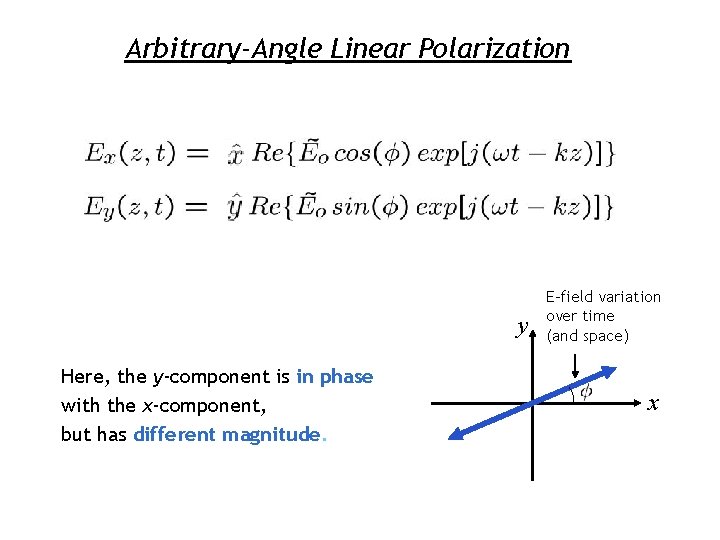 Arbitrary-Angle Linear Polarization y Here, the y-component is in phase with the x-component, but