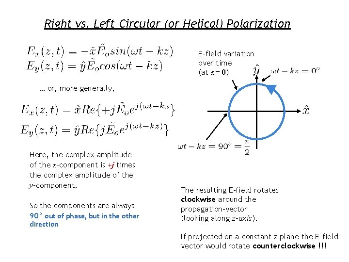 Right vs. Left Circular (or Helical) Polarization E-field variation over time (at z =