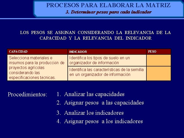 PROCESOS PARA ELABORAR LA MATRIZ 3. Determinar pesos para cada indicador LOS PESOS SE