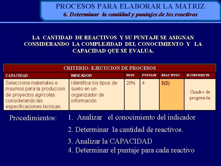 PROCESOS PARA ELABORAR LA MATRIZ 6. Determinar la cantidad y puntajes de los reactivos