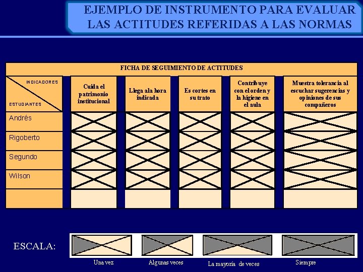EJEMPLO DE INSTRUMENTO PARA EVALUAR LAS ACTITUDES REFERIDAS A LAS NORMAS FICHA DE SEGUIMIENTO