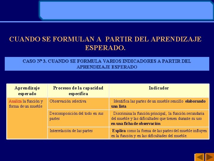 CUANDO SE FORMULAN A PARTIR DEL APRENDIZAJE ESPERADO. CASO Nº 3. CUANDO SE FORMULA