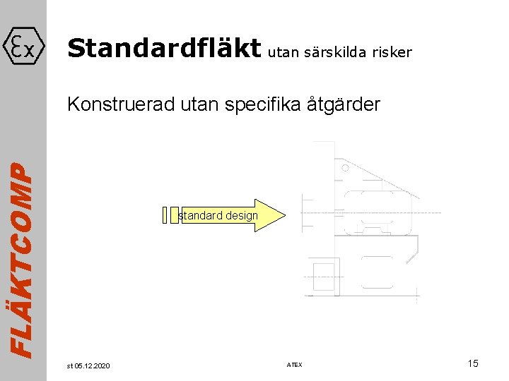 Standardfläkt utan särskilda risker FLÄKTCOMP Konstruerad utan specifika åtgärder standard design st 05. 12.