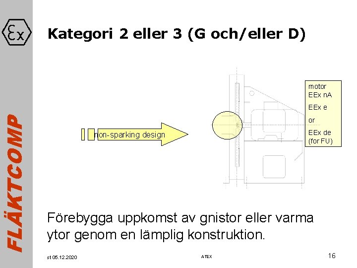 FLÄKTCOMP Kategori 2 eller 3 (G och/eller D) motor EEx n. A EEx e