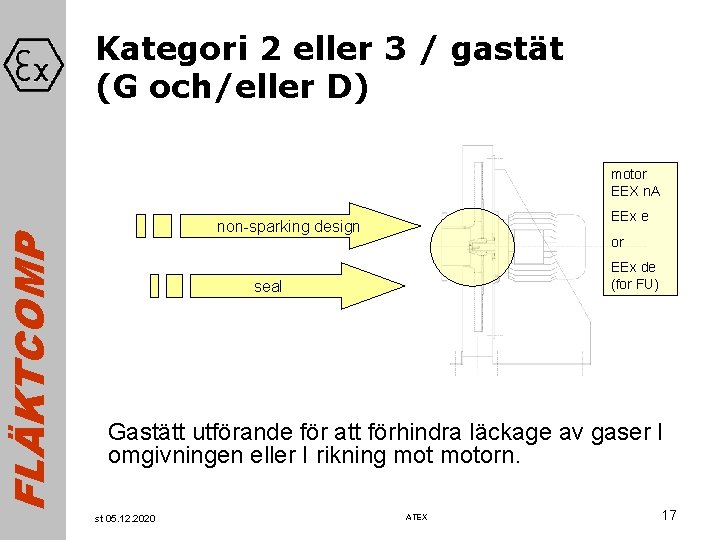 FLÄKTCOMP Kategori 2 eller 3 / gastät (G och/eller D) motor EEX n. A