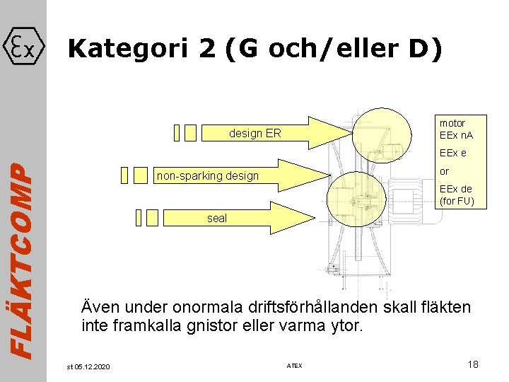 FLÄKTCOMP Kategori 2 (G och/eller D) motor EEx n. A design ER EEx e