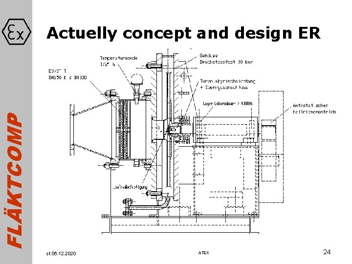 FLÄKTCOMP Actuelly concept and design ER st 05. 12. 2020 ATEX 24 