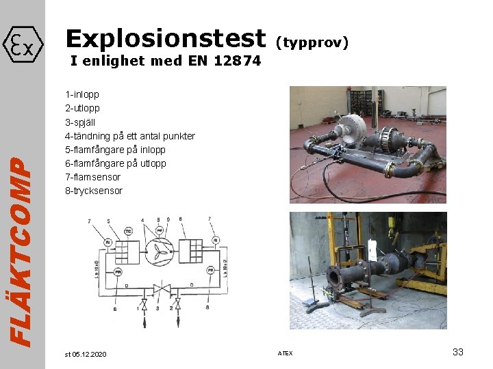 FLÄKTCOMP Explosionstest (typprov) I enlighet med EN 12874 1 -inlopp 2 -utlopp 3 -spjäll