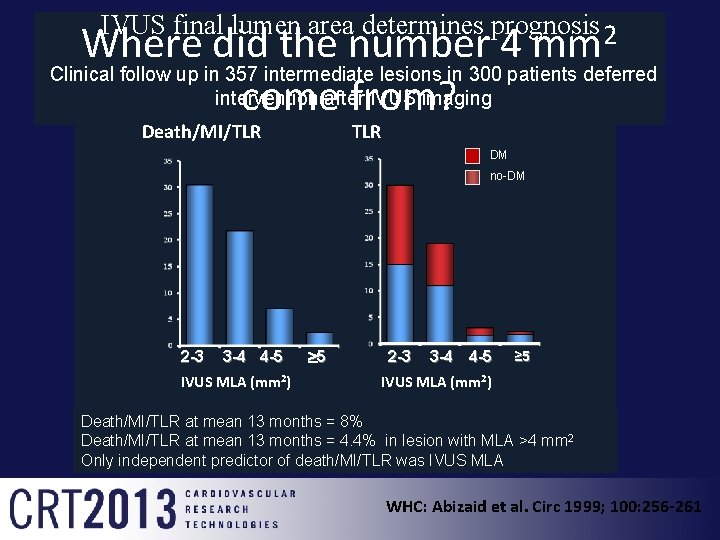 IVUS final lumen area determines prognosis 2 Where did the number 4 mm Clinical