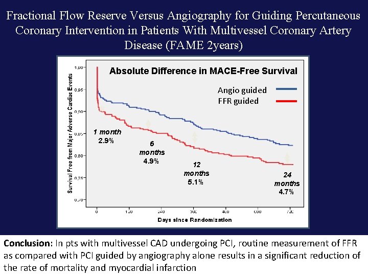 Fractional Flow Reserve Versus Angiography for Guiding Percutaneous Coronary Intervention in Patients With Multivessel