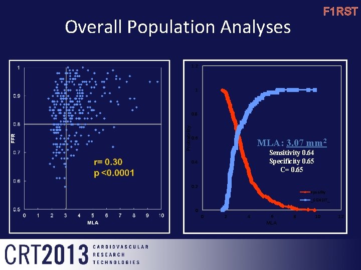 F 1 RST Overall Population Analyses 1. 2 1 Probability 0. 8 0. 6