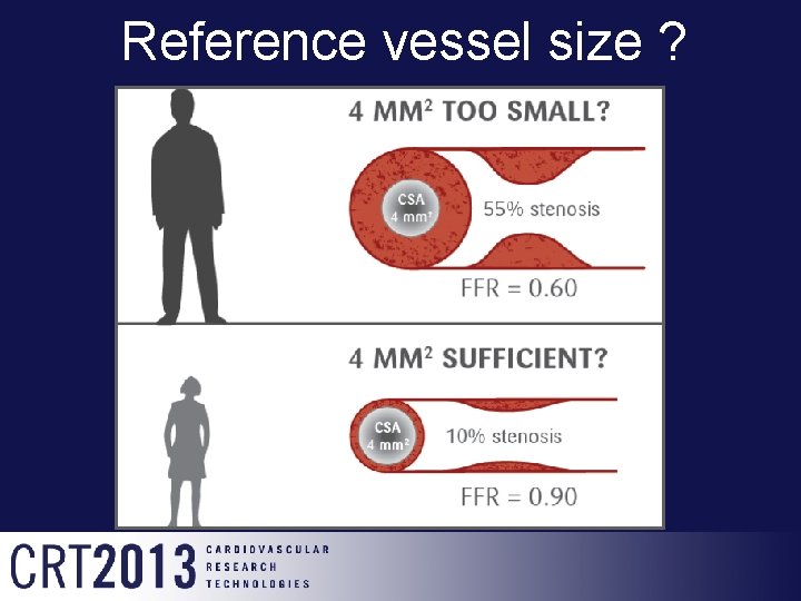Reference vessel size ? 