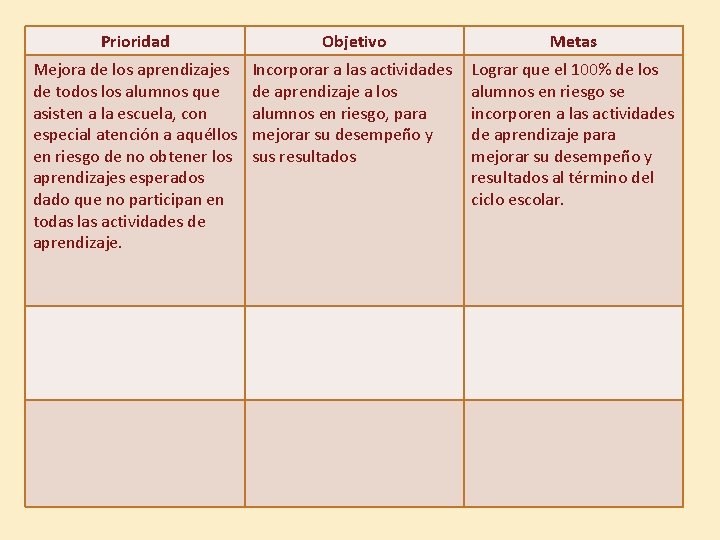 Prioridad Objetivo Metas Mejora de los aprendizajes de todos los alumnos que asisten a