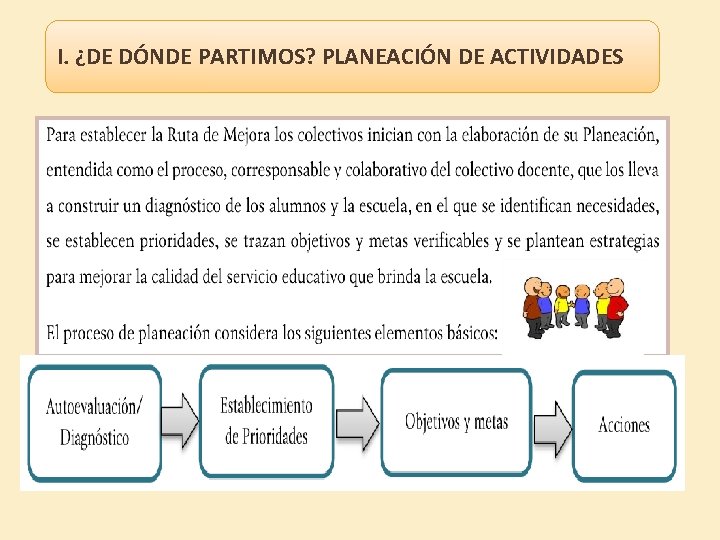 I. ¿DE DÓNDE PARTIMOS? PLANEACIÓN DE ACTIVIDADES 