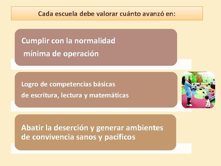 Cada escuela debe valorar cuánto avanzó en: Cumplir con la normalidad mínima de operación