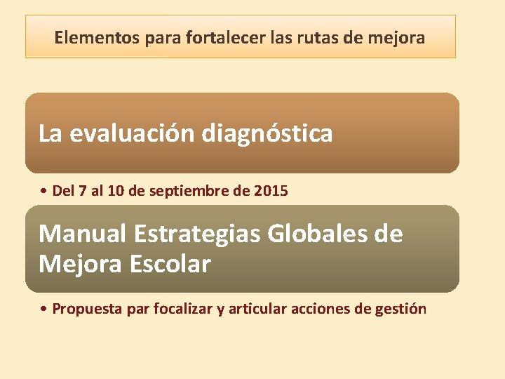 Elementos para fortalecer las rutas de mejora La evaluación diagnóstica • Del 7 al