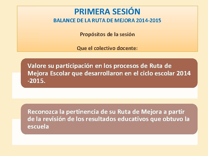 PRIMERA SESIÓN BALANCE DE LA RUTA DE MEJORA 2014 -2015 Propósitos de la sesión